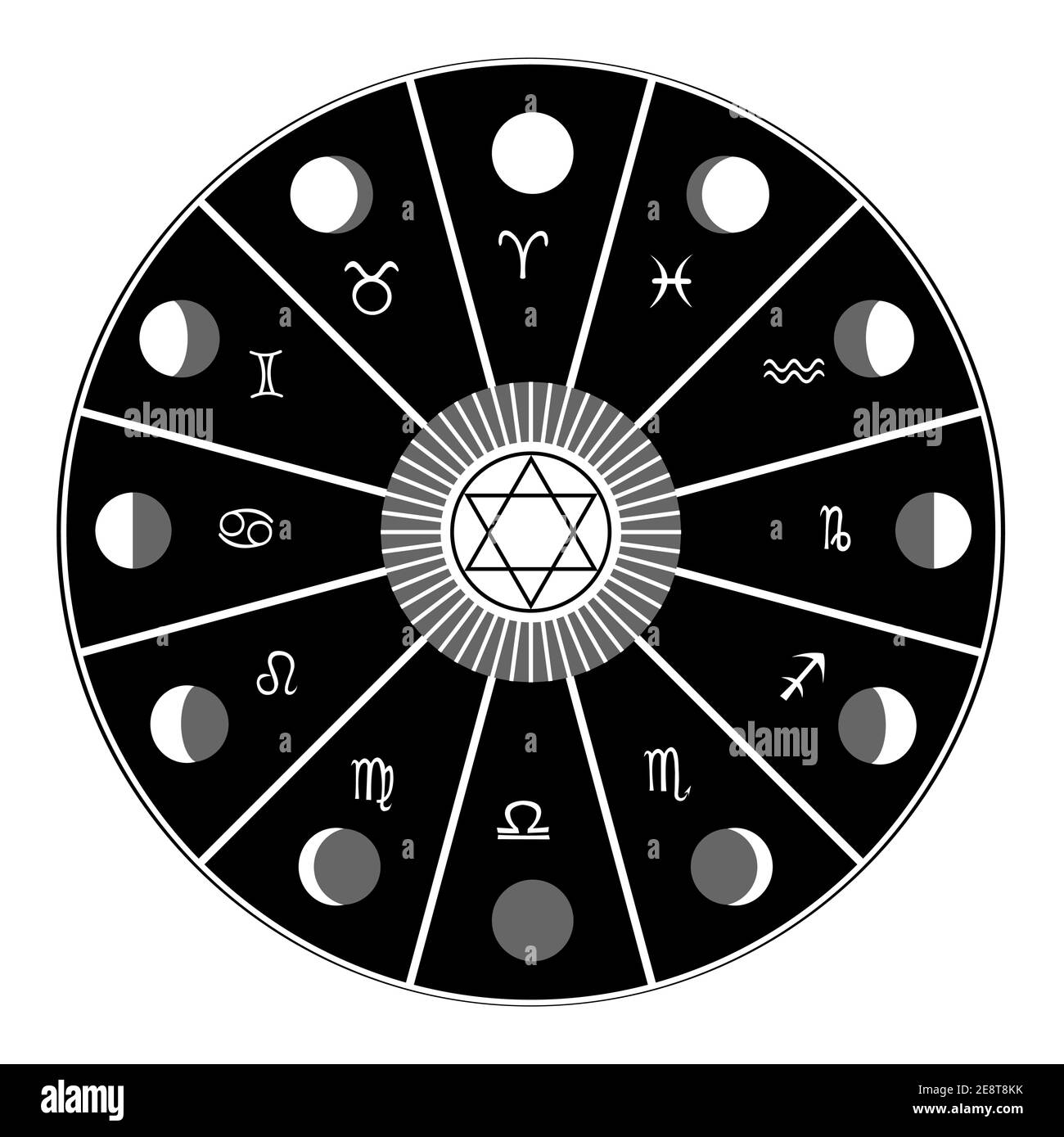Cadre rond avec signes du zodiaque, symbole de l'horoscope, phases de la lune et pentagramme au milieu Illustration de Vecteur