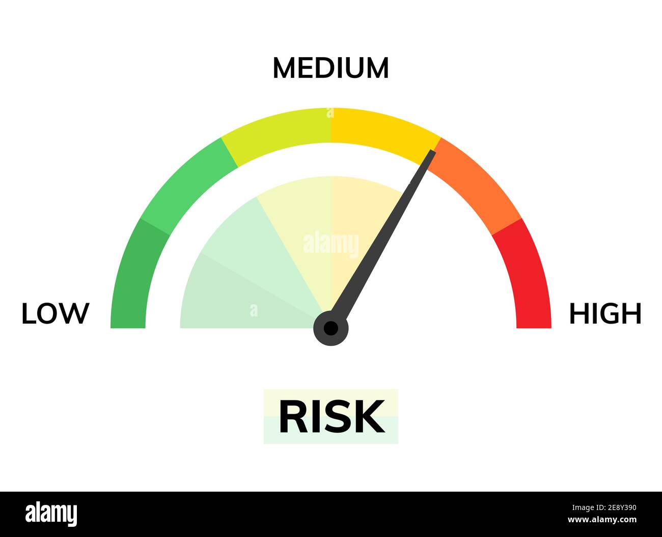 Risk assessment abstract Banque d'images vectorielles - Alamy