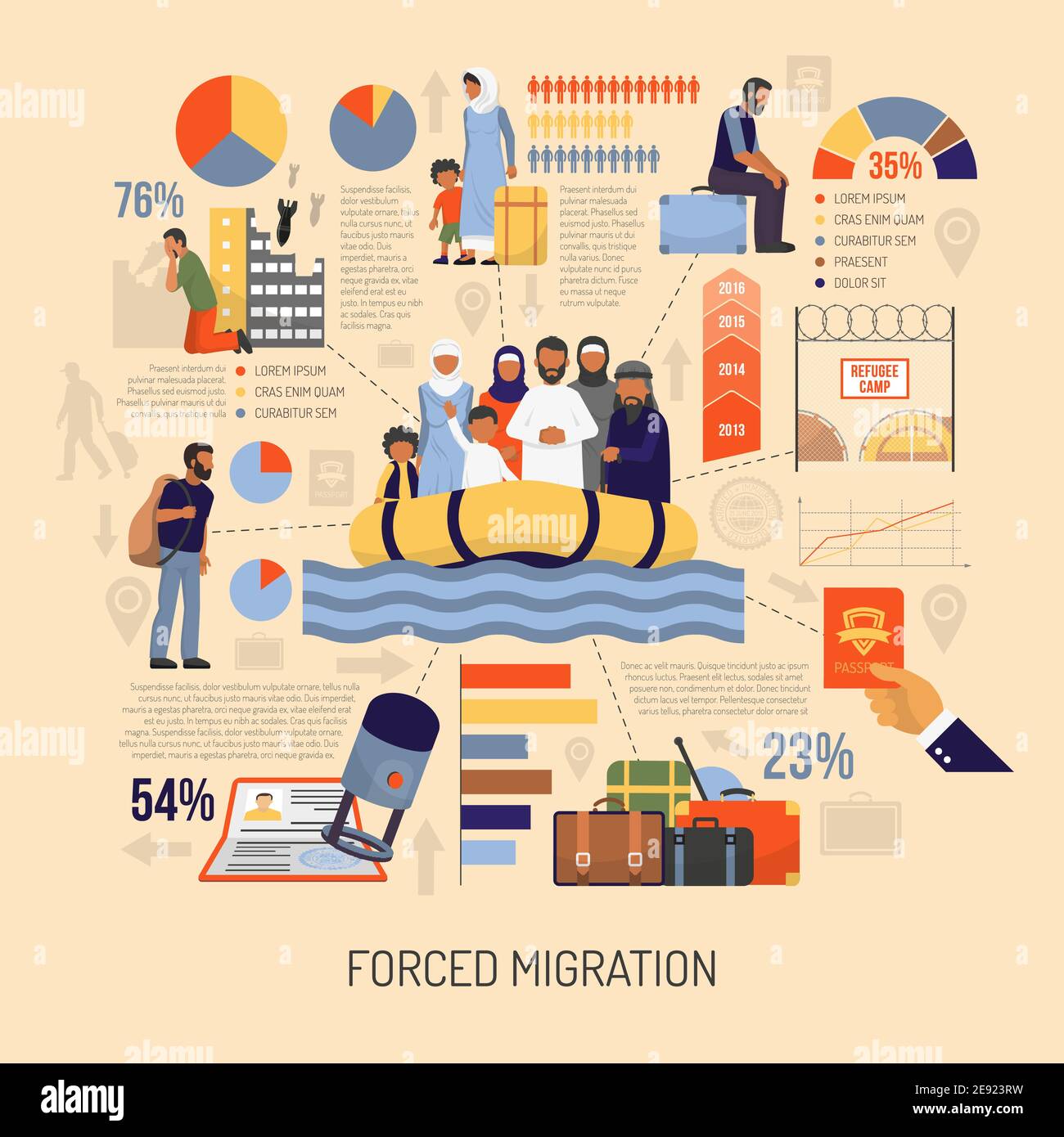 Des infographies d'immigration forcée à plat présentant des informations statistiques sur les immigrants et illustration du vecteur réfugiés Illustration de Vecteur