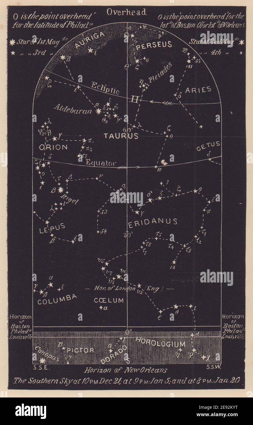 Tableau des étoiles du ciel de la nuit du sud janvier. Capricorne. Du 21 décembre au 20 janvier. PROCTOR 1881 Banque D'Images