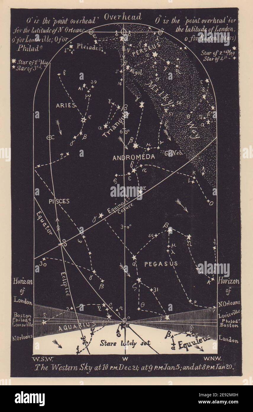 Carte des étoiles du ciel de la nuit occidentale janvier. Capricorne. Du 21 décembre au 20 janvier. PROCTOR 1881 Banque D'Images