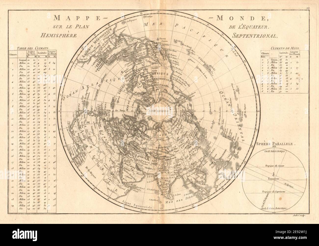 Mappe-monde sur le plan de l’Équateur, hémisphère Septrional. BONNE 1787 Banque D'Images