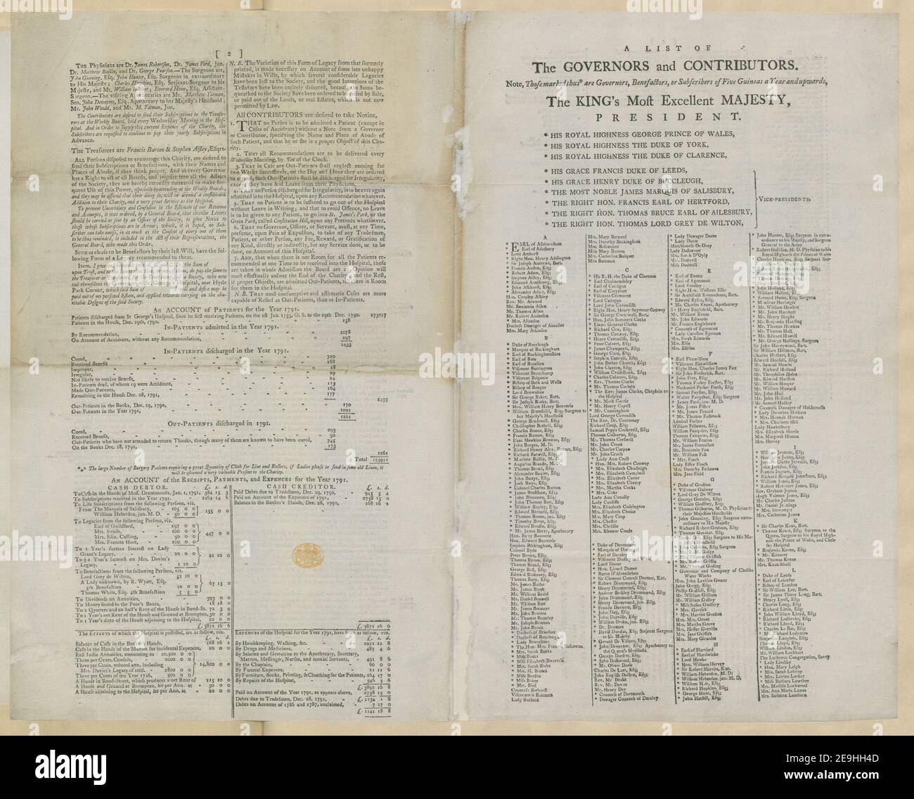 Un COMPTE RENDU des actes des GOUVERNEURS de l'HÔPITAL St. George, près de Hyde Park Corner, de sa première institution, le 19 octobre 1733, à la trente et unième décembre 1788. Avec une liste de matériel visuel information: Titre: Un COMPTE RENDU des délibérations des GOUVERNEURS de l'HÔPITAL St. George, près de Hyde Park Corner, de sa première institution, le 19 octobre 1733, au trente et unième décembre 1788. Avec une liste des GOUVERNEURS et DES CONTRIBUTEURS, et un RÉSUMÉ de certaines de leurs lois Bye. ; 25.25.c. Lieu de pu Banque D'Images