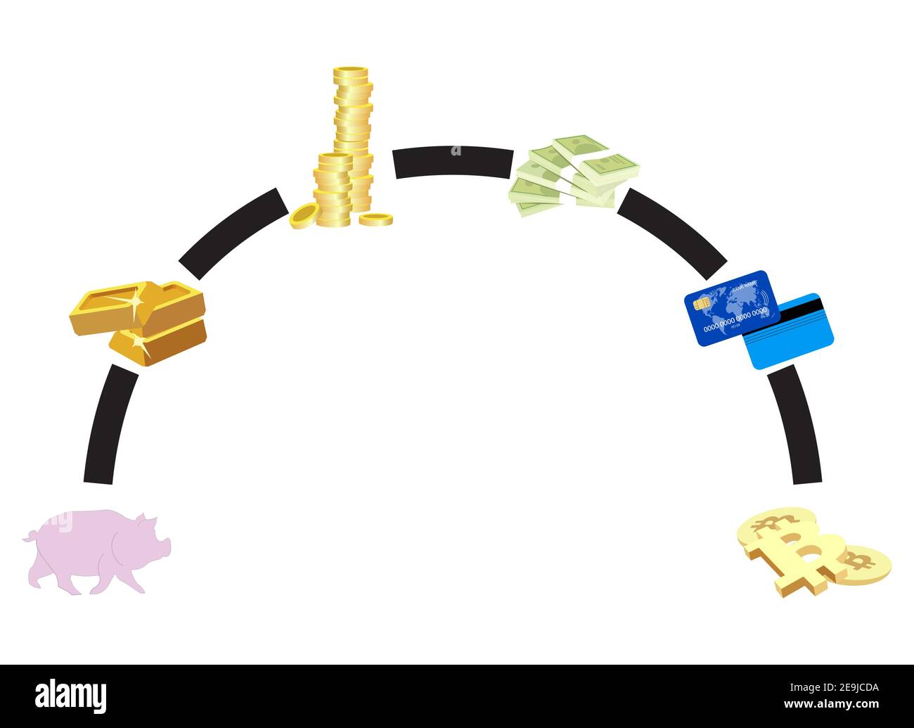 Evolution Money Chart, illustration de la technologie de l'évolution des affaires, le développement de l'argent comptant, le change et la pièce d'or, l'innovation financière et cryptocurr Illustration de Vecteur