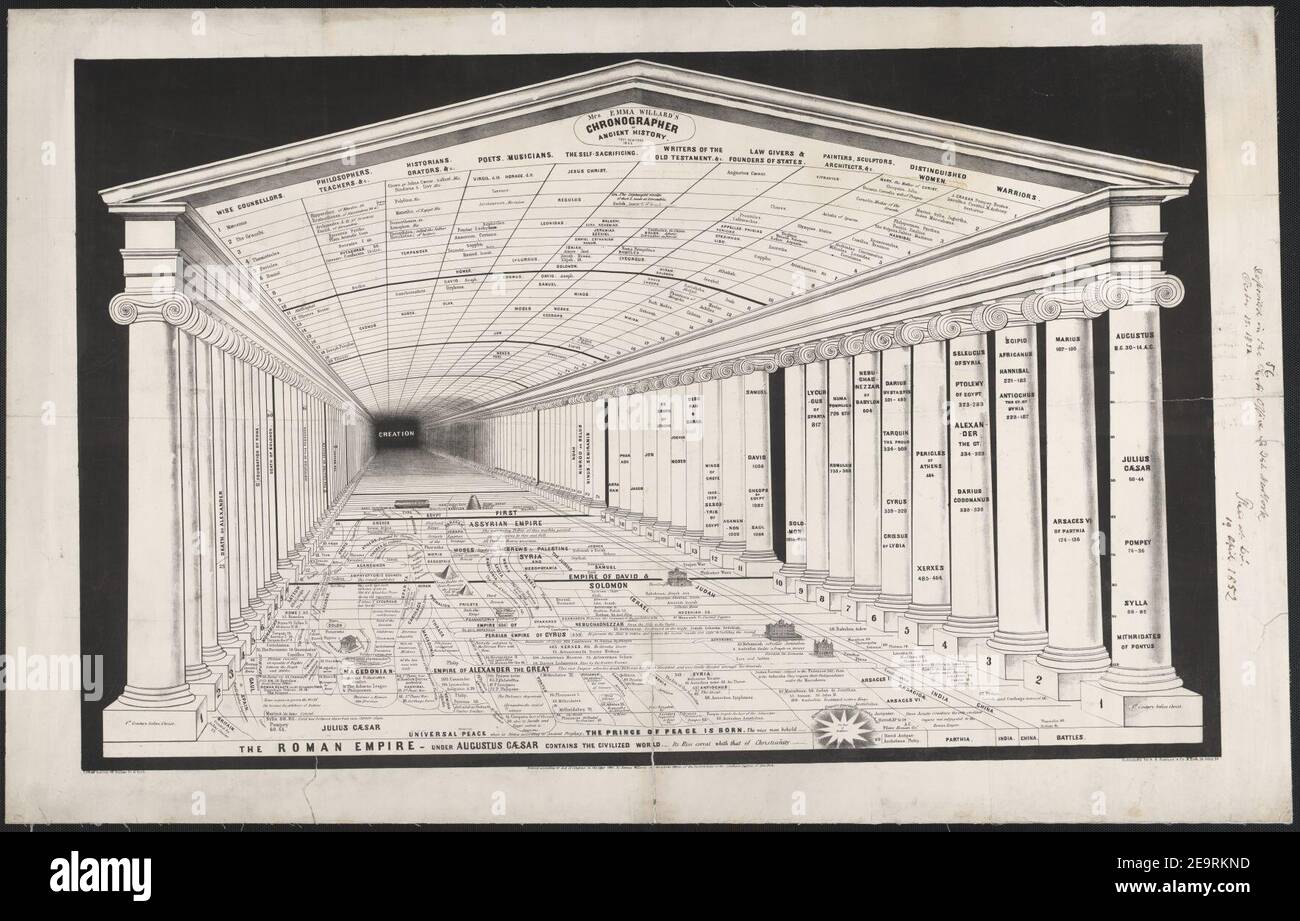 La chronographe de Mme Emma Willard de l'histoire ancienne, Troy, New York 1851 - lith. De Sarony 117 Fulton St. N. York. Banque D'Images