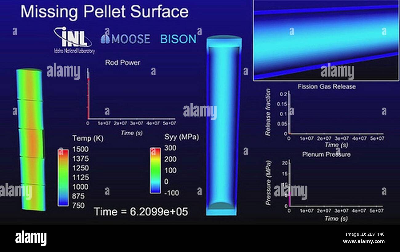 Environnement de simulation multiphysique orienté objet (MOOSE). Banque D'Images