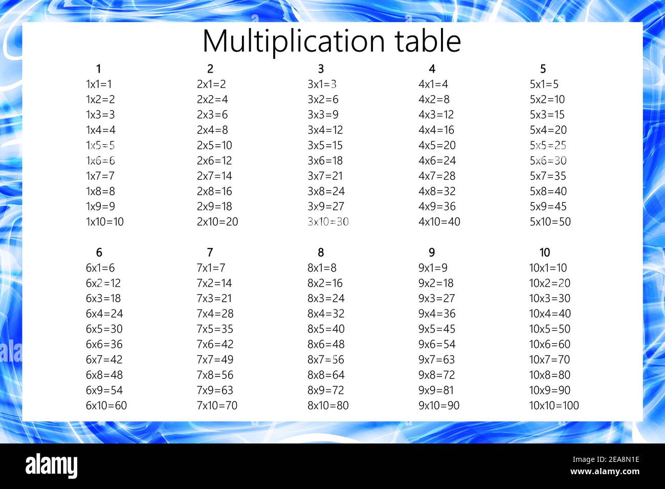 Carré de multiplication. Illustration du vecteur scolaire. Table de multiplication. Affiche pour l'éducation des enfants. Carte enfant mathématique. Illustration de Vecteur