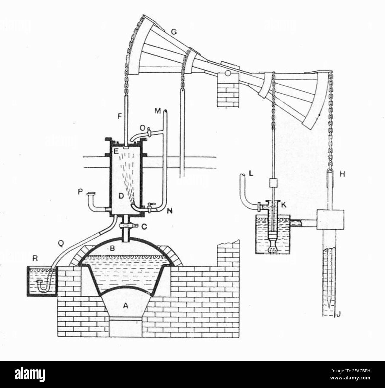 Moteur atmosphérique Newcomen (moteurs thermiques, 1913). Banque D'Images