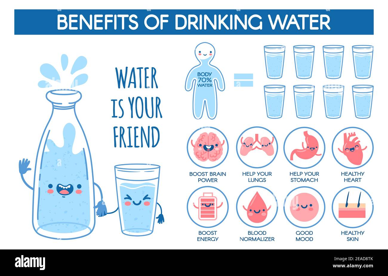 Avantages de l'eau potable. Norme d'hydratation quotidienne pour le corps humain. Affiche médicale avec bouteille et verre et image vectorielle de boisson saine Illustration de Vecteur