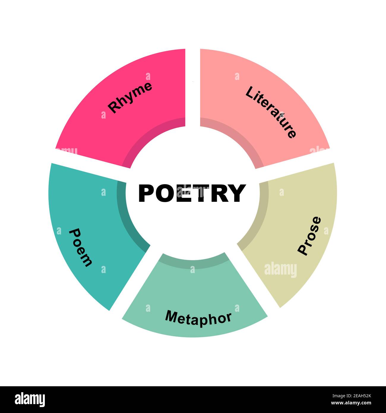Prose poem Banque d'images vectorielles - Alamy