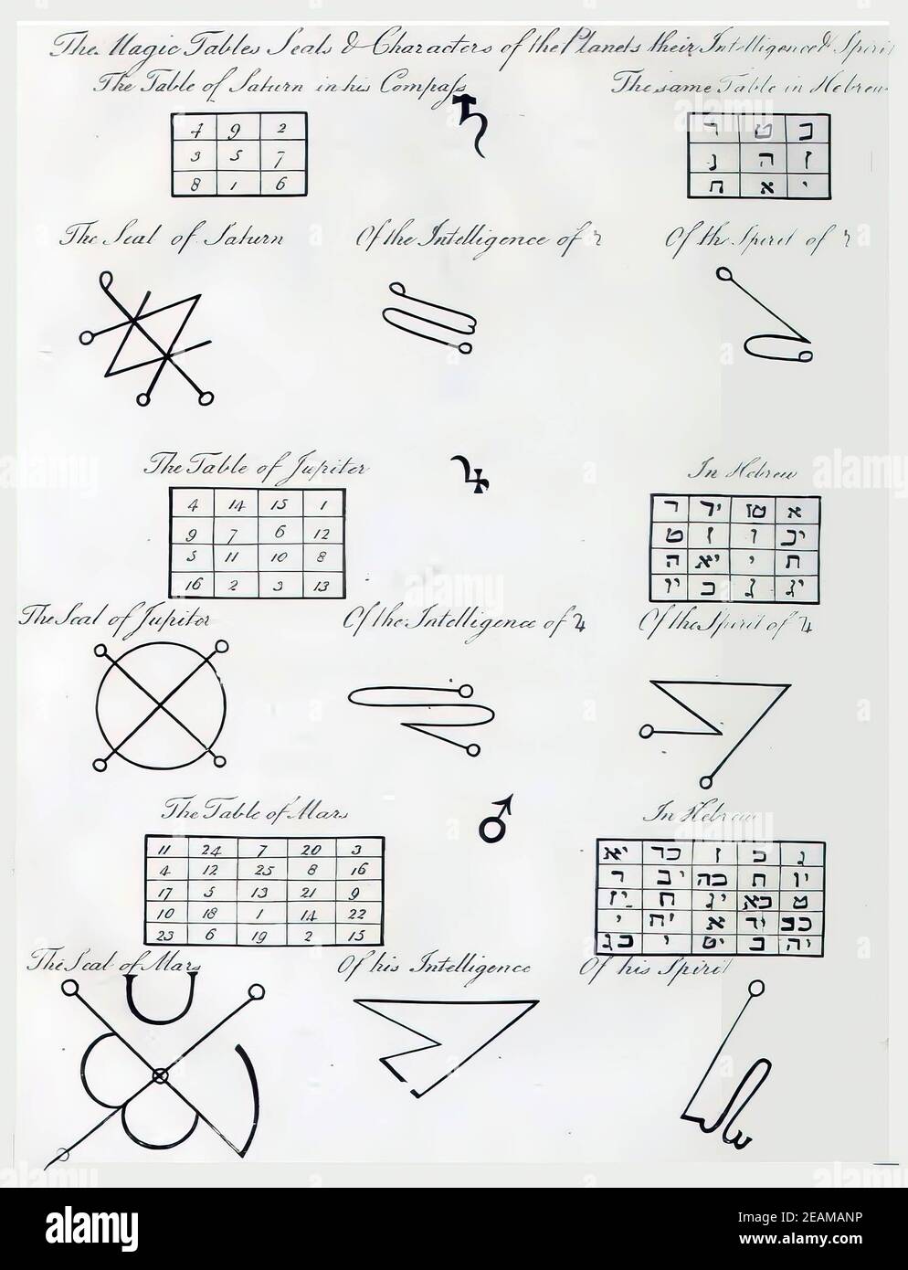 Illustration de la kabbale dans un texte alchimie ancien Banque D'Images