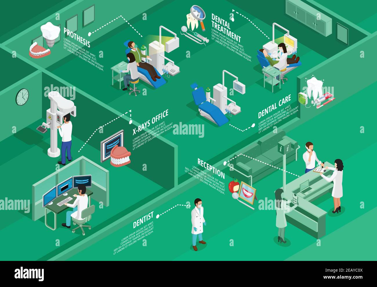 Infographies de la dentisterie isométrique avec différents outils et instruments de procédures stomatologiques illustration vectorielle sur fond vert Illustration de Vecteur