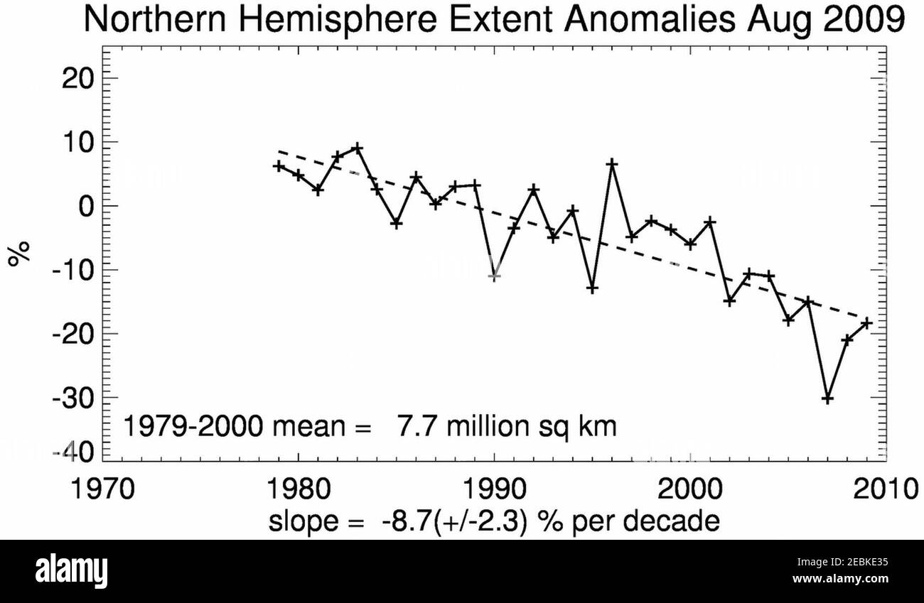 Étendue de glace de la mer de l'hémisphère nord jusqu'en août 2009. Banque D'Images