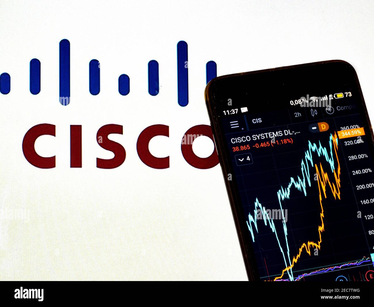 Ukraine. 13 février 2021. Dans cette illustration, une information sur le marché boursier de Cisco Systems, Inc. Affichée sur un smartphone avec un logo de Cisco Systems, Inc. En arrière-plan. Credit: Igor Golovniov/SOPA Images/ZUMA Wire/Alamy Live News Banque D'Images