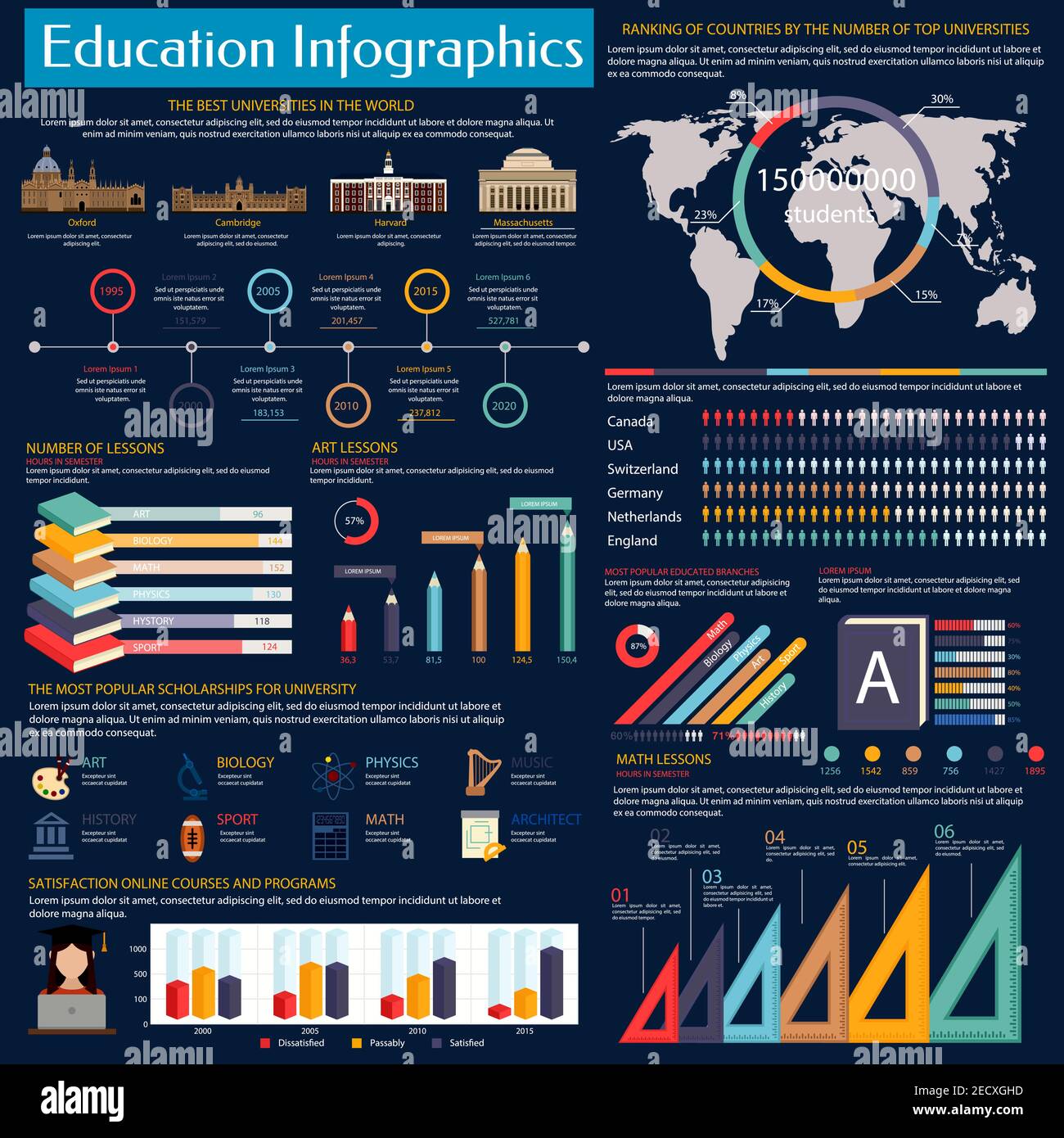 Infographiques de l'éducation et de l'apprentissage en ligne avec le  meilleur graphique des universités, la carte du monde et le graphique  circulaire de classement par pays, graphique de comparaison des populaires  Image