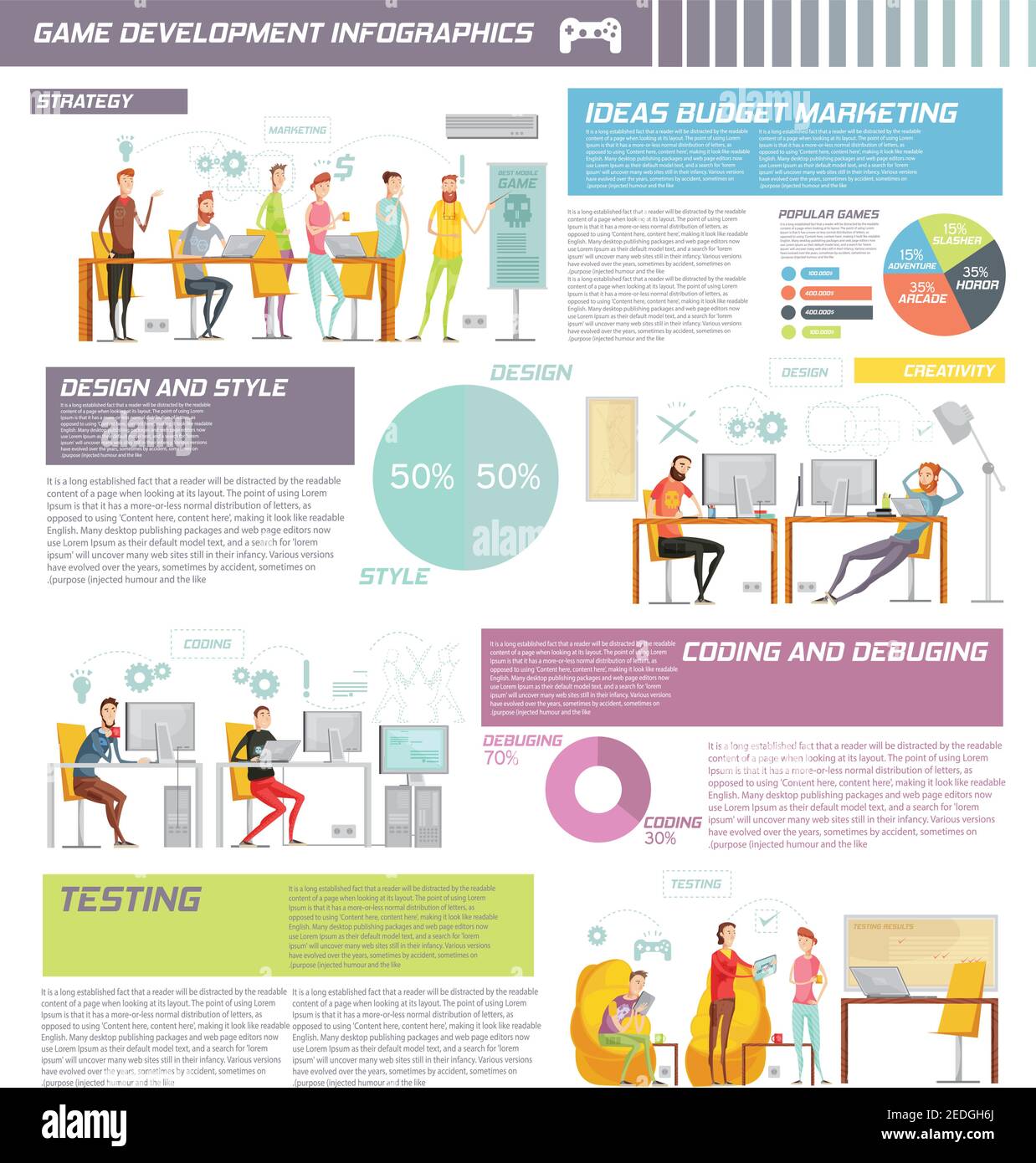 Infographies de développement de jeu coloré avec des idées budget marketing design et descriptions de test de style par exemple illustration vectorielle Illustration de Vecteur