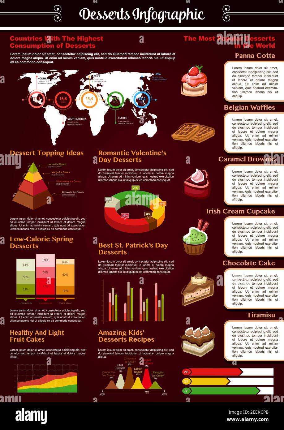 Modèle d'infographies desserts et pâtisseries. Vecteur diagramme