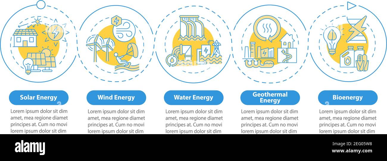 Modèle d'infographie sur les vecteurs d'énergie propre pour l'énergie éolienne et solaire Illustration de Vecteur