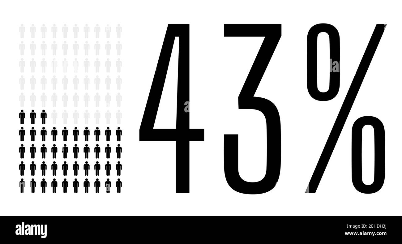 Graphique de quarante-trois pour cent de personnes, diagramme de 43 pour cent. Graphique d'icônes de personnes vectorielles pour la conception d'interface utilisateur Web. Illustration vectorielle plate noire et grise Illustration de Vecteur
