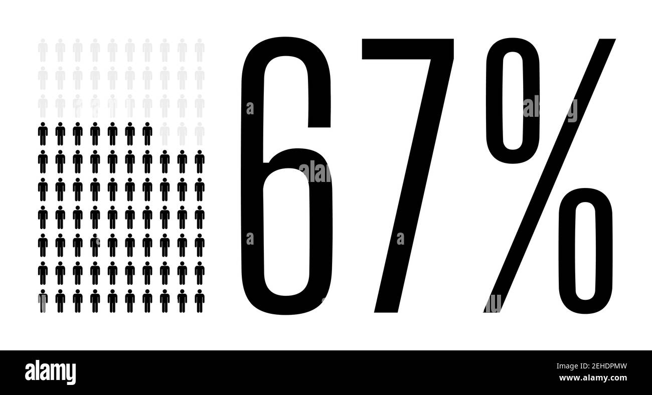 soixante-sept pour cent de personnes graphique, 67 diagramme de pourcentage. Graphique d'icônes de personnes vectorielles pour la conception d'interface utilisateur Web. Illustration vectorielle plate noire et grise Illustration de Vecteur