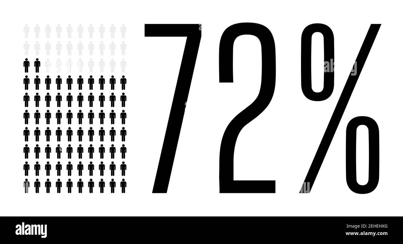Graphique de soixante-dix-deux pour cent de personnes, diagramme de 72 pour cent. Graphique d'icônes de personnes vectorielles pour la conception d'interface utilisateur Web. Illustration vectorielle plate noire et grise Illustration de Vecteur