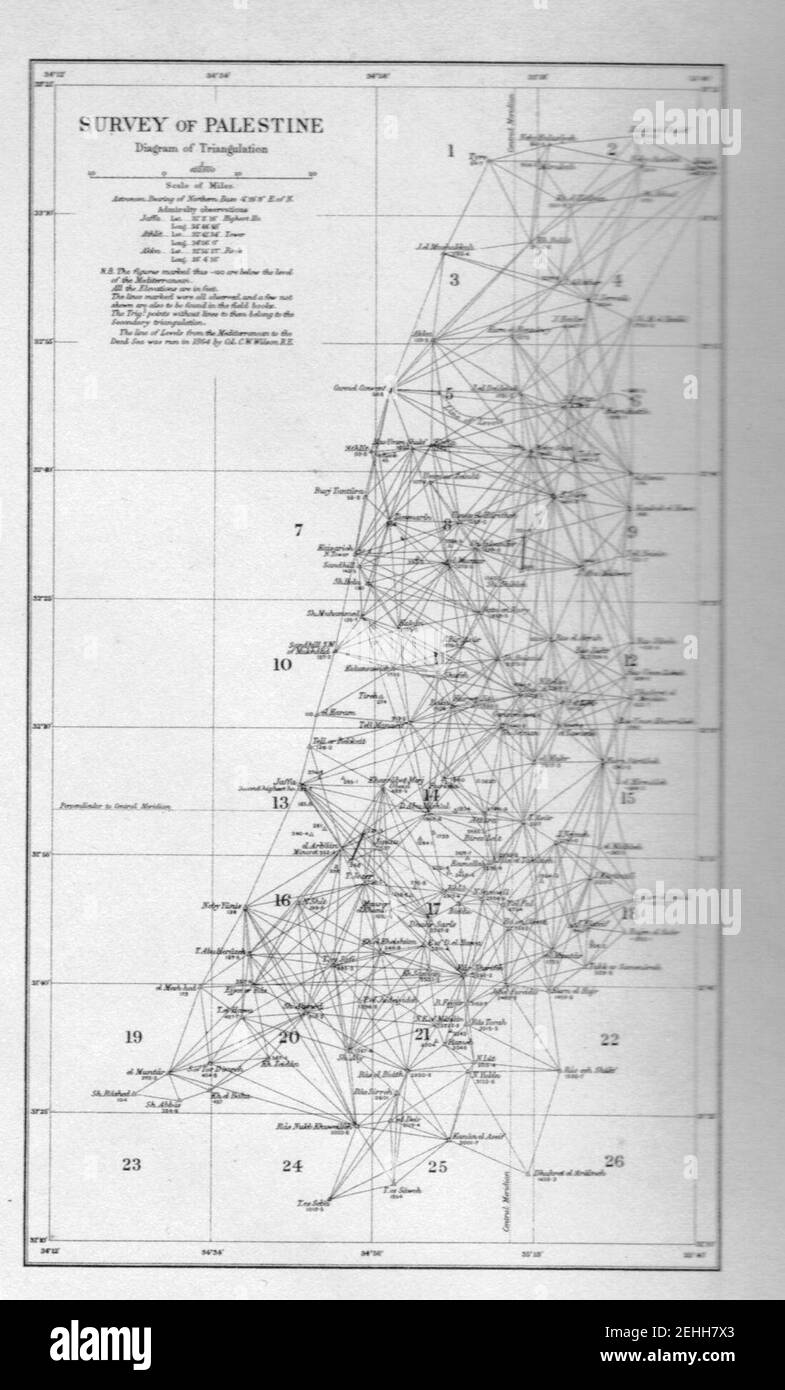 Fonds d'exploration de la Palestine carte - réseau de triangulation 1. Banque D'Images