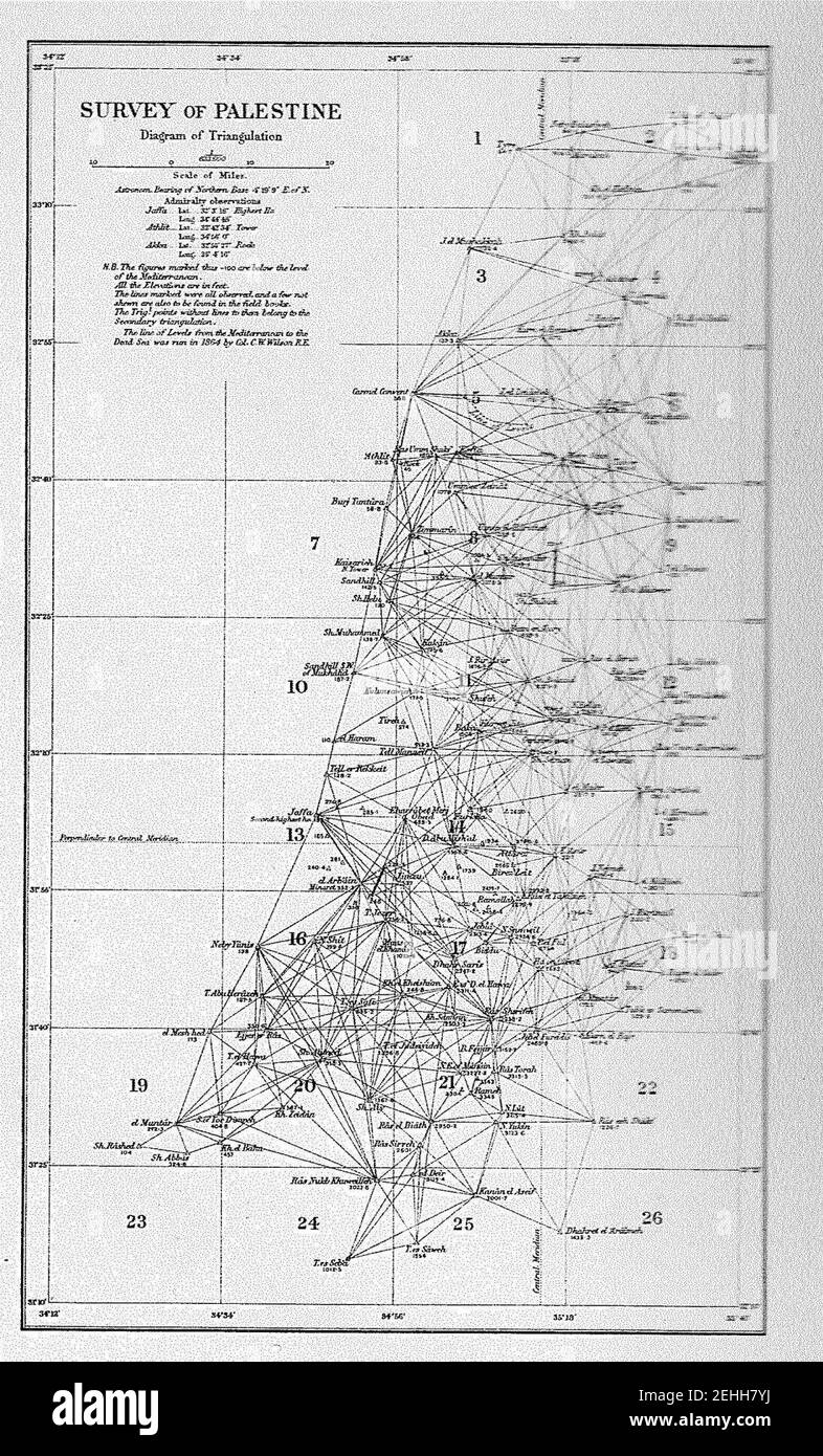 Carte du Fonds d'exploration de la Palestine - réseau de triangulation. Banque D'Images