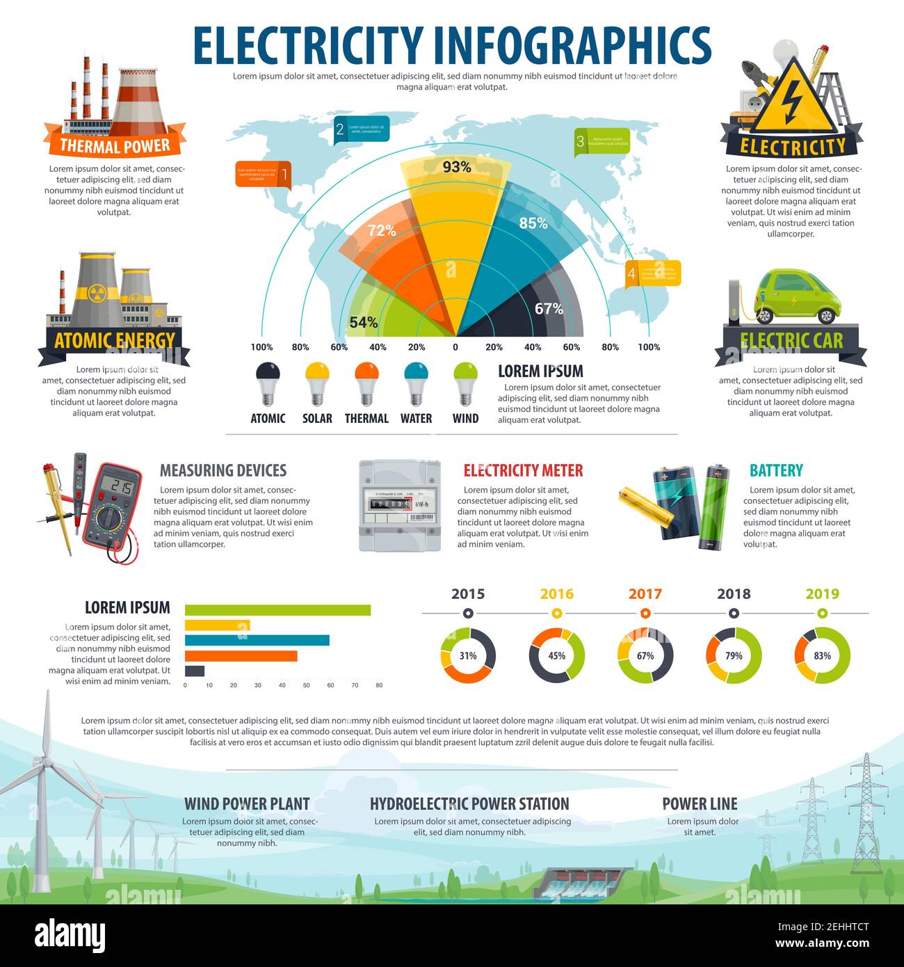 Infographie sur l'électricité. Carte et graphique du monde avec les types de production d'énergie, graphique statistique avec centrale nucléaire thermique, éolienne, solaire et hydroe Illustration de Vecteur