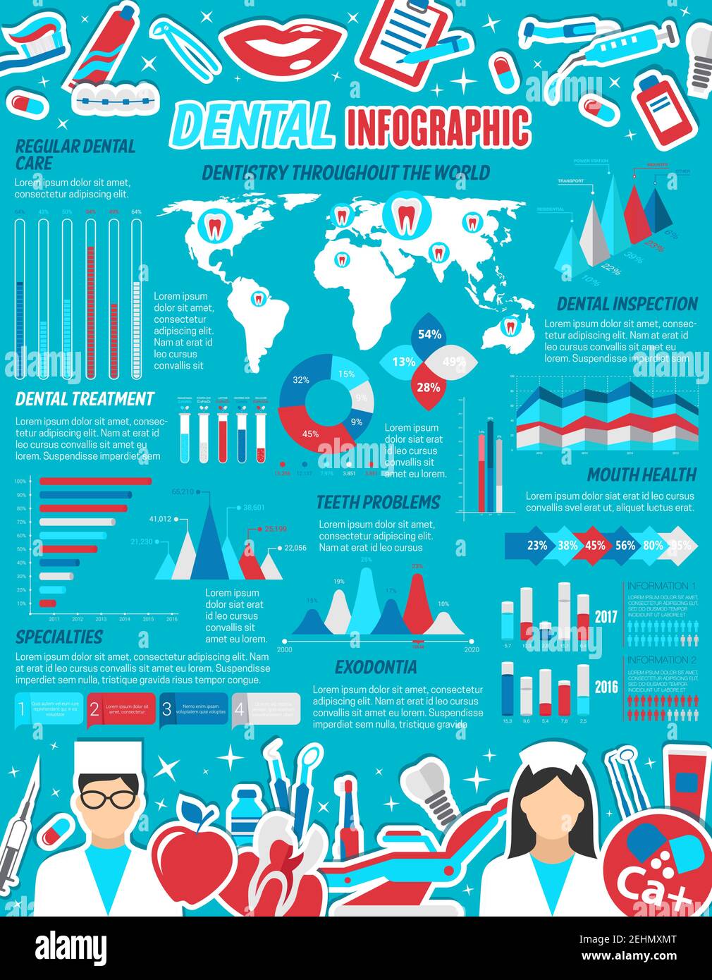 Infographies de médecine dentaire avec diagrammes et statistiques