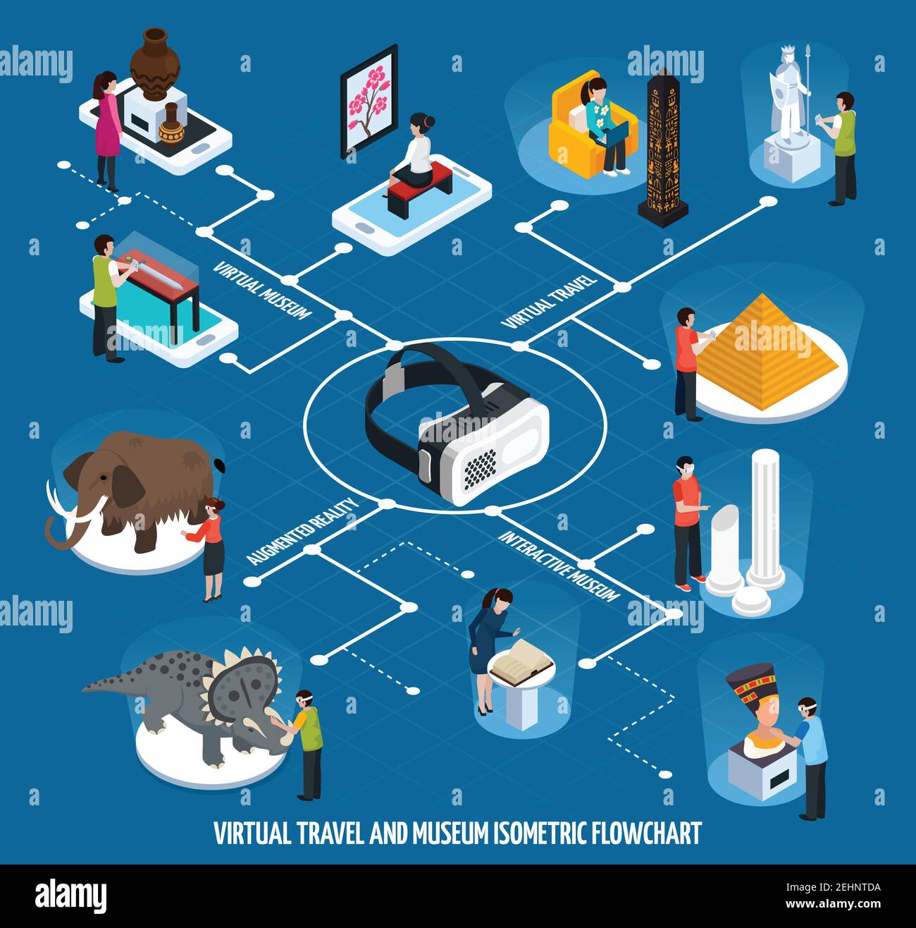 Organigramme isométrique coloré de musée des monuments de voyage virtuels avec et interactif voyages dans les musées virtuels et descriptions en réalité augmentée vecteur illus Illustration de Vecteur