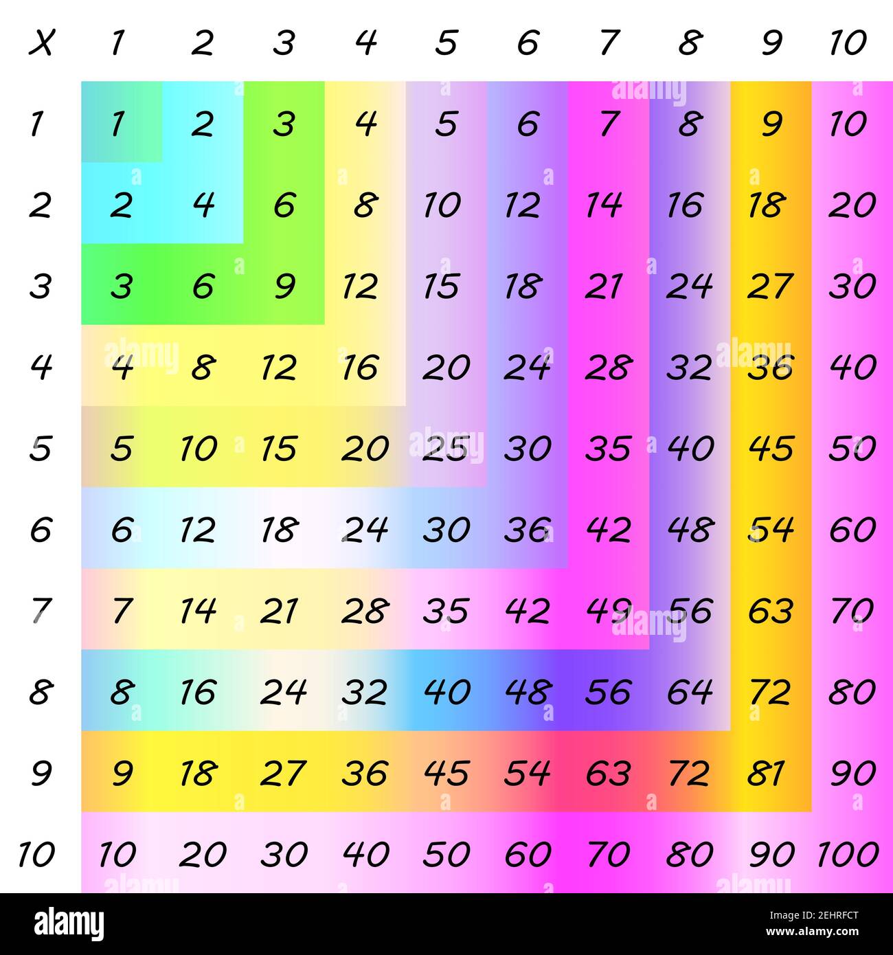 Carr De Multiplication Illustration Vectorielle Scolaire Avec Cubes carr-de-multiplication-illustration-vectorielle-scolaire-avec-cubes