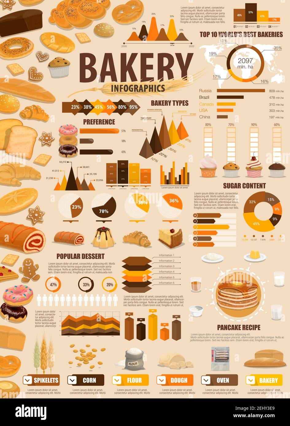 Boulangerie boulangerie pâtisserie pain graphiques et diagrammes sur les  desserts et les types de pâtisseries populaires. Recette de boulanger  vectoriel, pourcentage de farine sur la carte du monde an Image Vectorielle  Stock -
