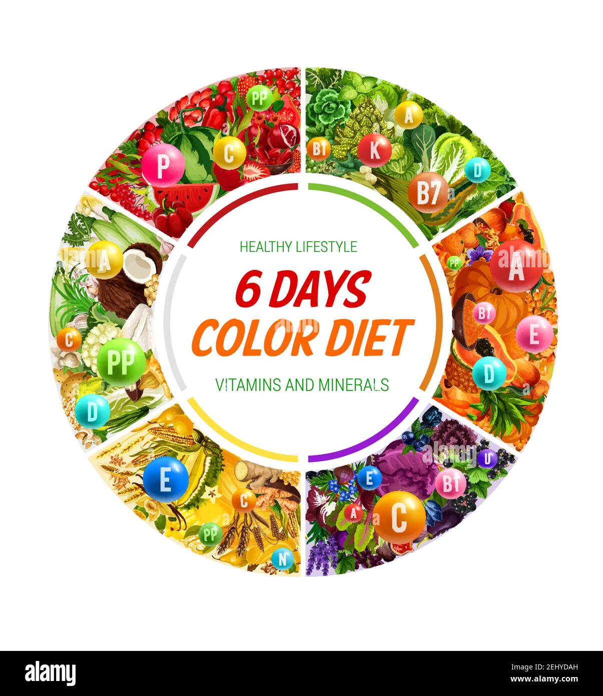 Rainbow Color Diet, aliments sains manger des légumes et des fruits biologiques. Vecteur santé mode de vie 6 jours arc-en-ciel régime de vitamines et de minéraux dans la nature Illustration de Vecteur