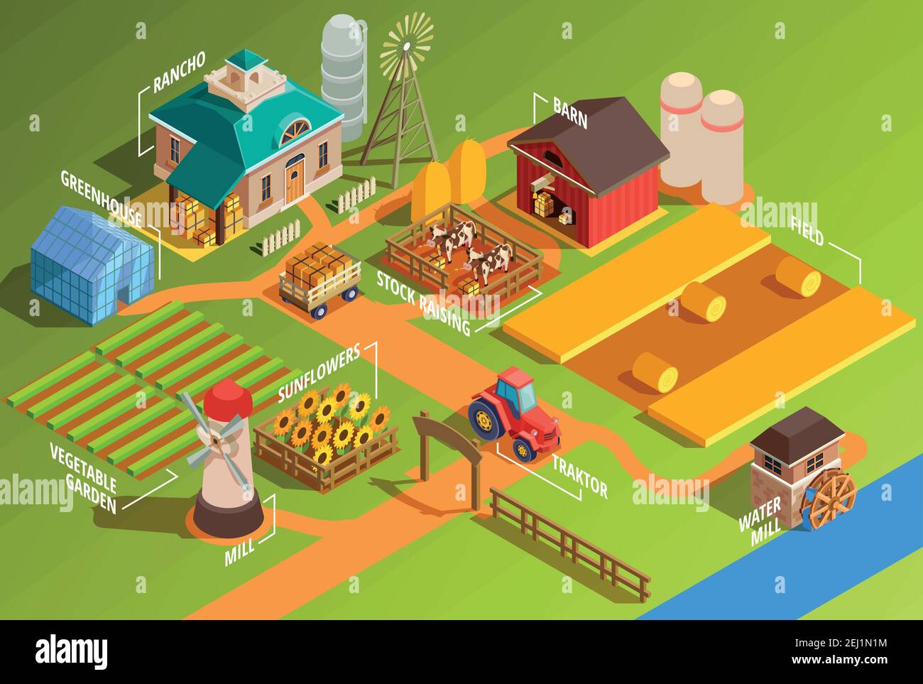Infographies isométriques de ferme colorées avec bâtiments ruraux jardin de machines agricoles et l'illustration vectorielle 3d pour animaux domestiques Illustration de Vecteur