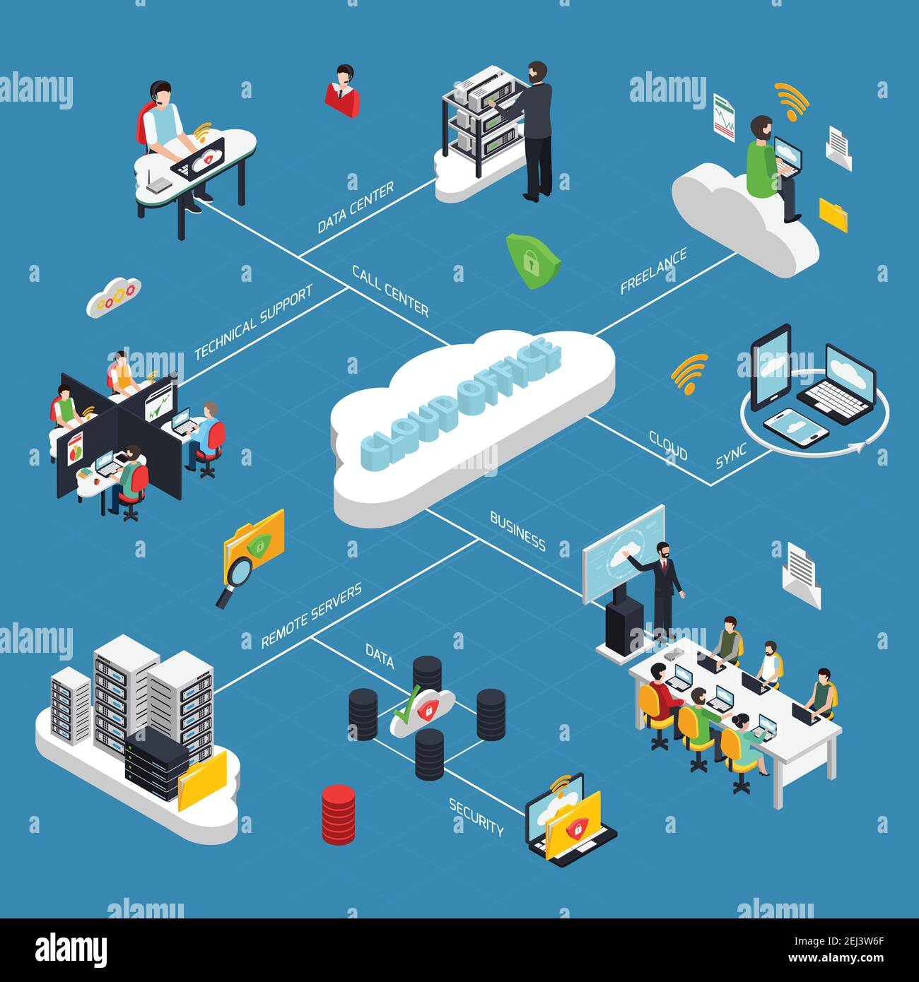 Organigramme isométrique de Cloud Office avec illustration vectorielle ...