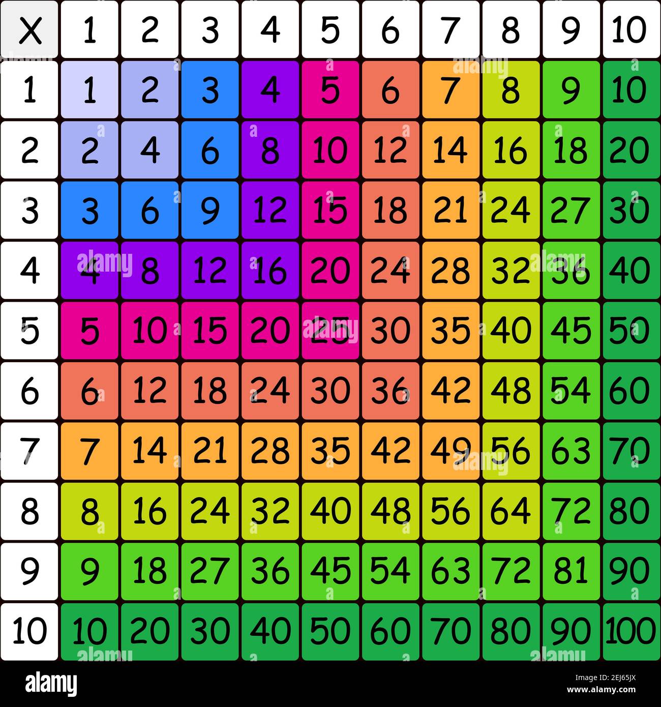 Carré de multiplication de 1 à 10 à imprimer pour CE1-CE2 - Kidsayeah