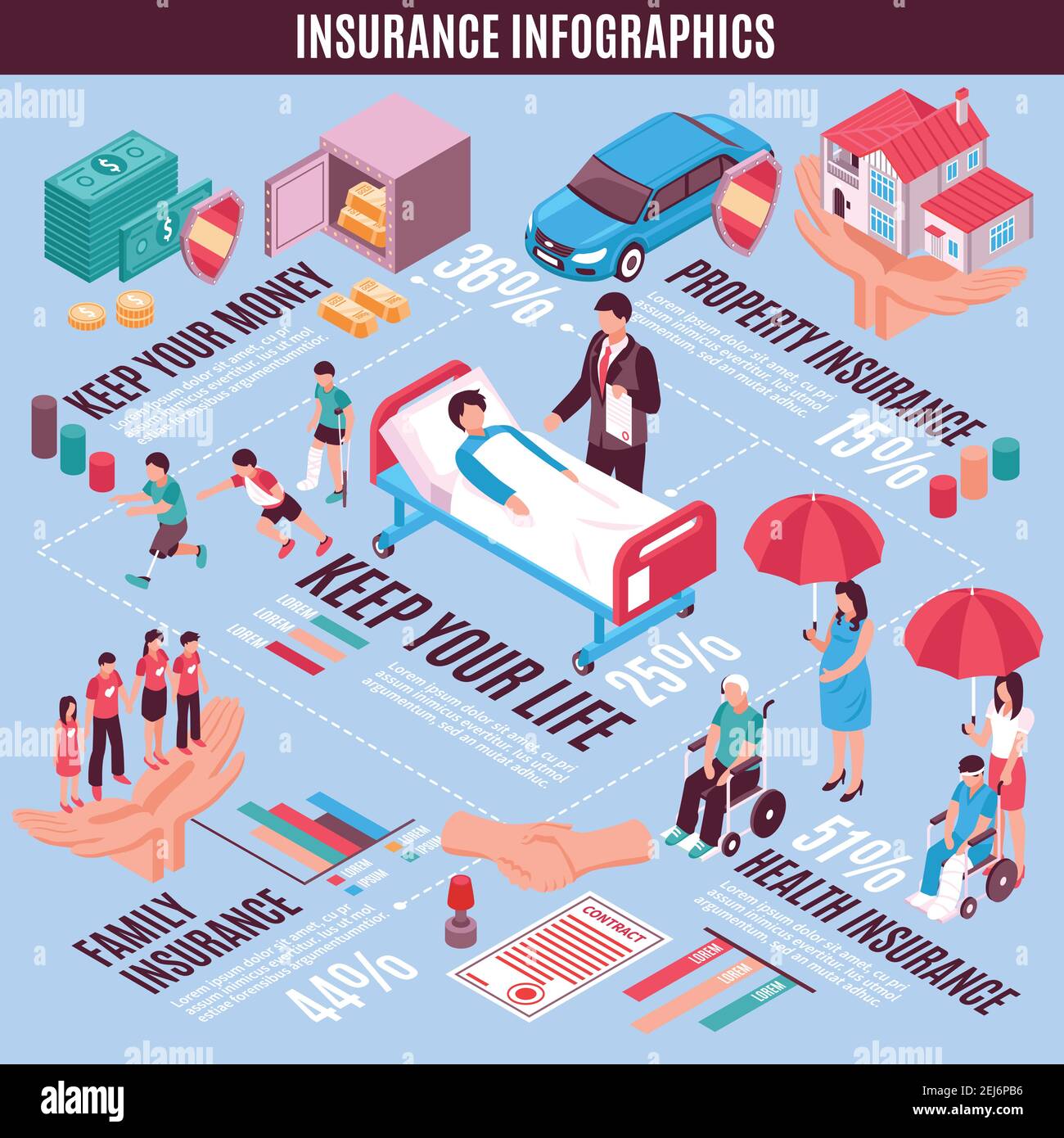Infographies d'assurance mise en page isométrique avec l'argent de la propriété vie familiale santé conservation de l'illustration vectorielle des sections Illustration de Vecteur