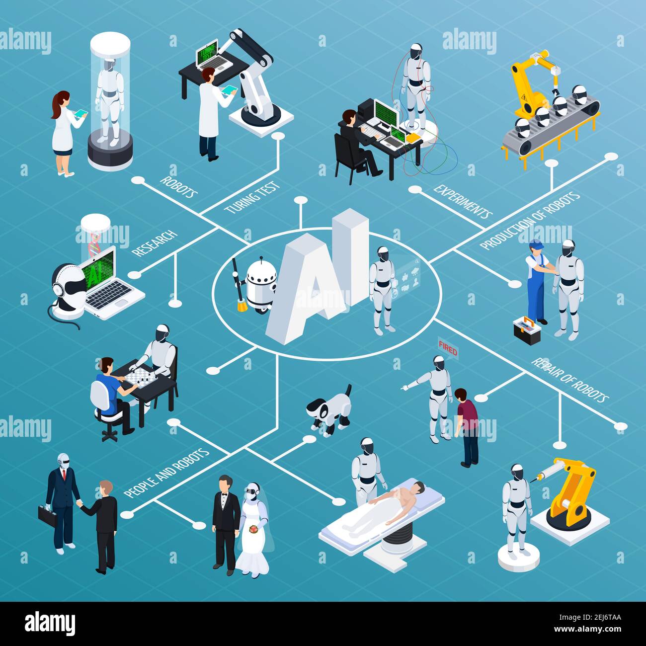 Organigramme de l'intelligence artificielle avec la robotique et les symboles de la technologie vecteur isométrique illustration Illustration de Vecteur