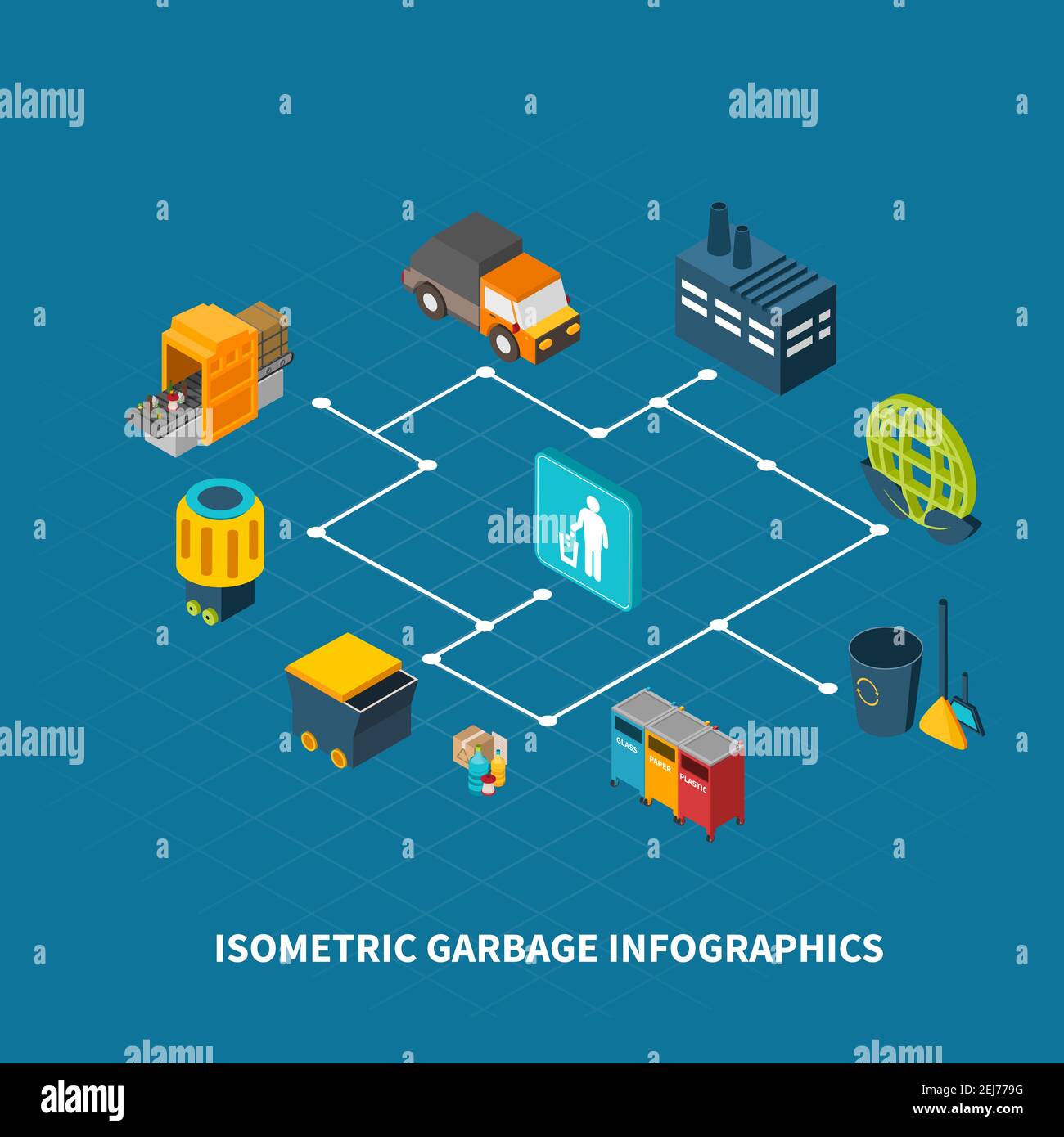 Composition infographique isométrique avec icônes de nettoyage des poubelles équipement et pictogrammes avec organigramme et illustration vectorielle de texte Illustration de Vecteur
