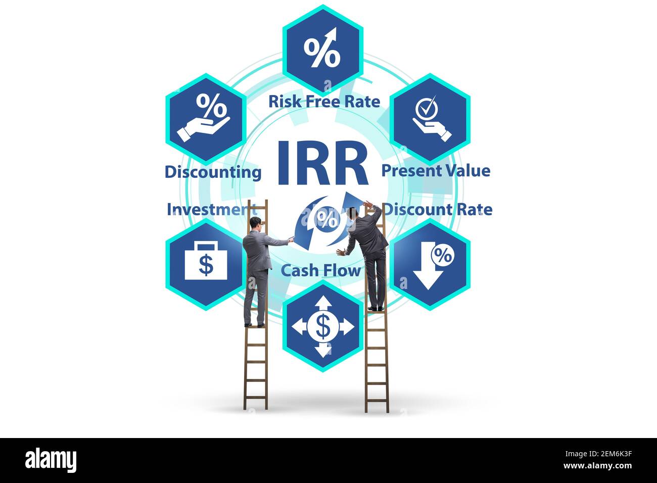 Concept de RRI - taux interne de rendement dans l'évaluation Banque D'Images