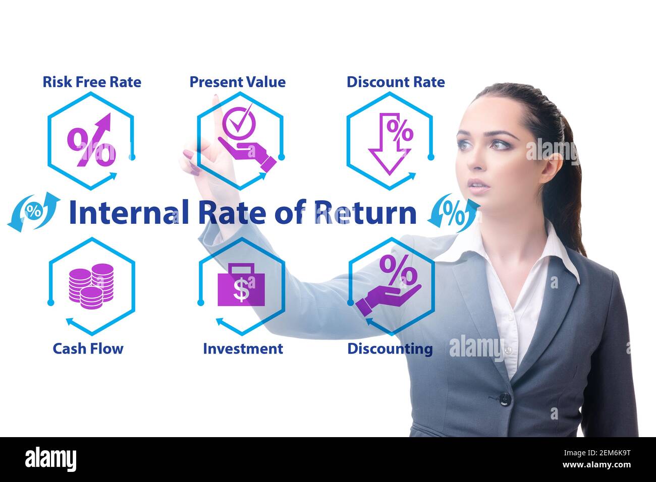 Concept de RRI - taux interne de rendement dans l'évaluation Banque D'Images