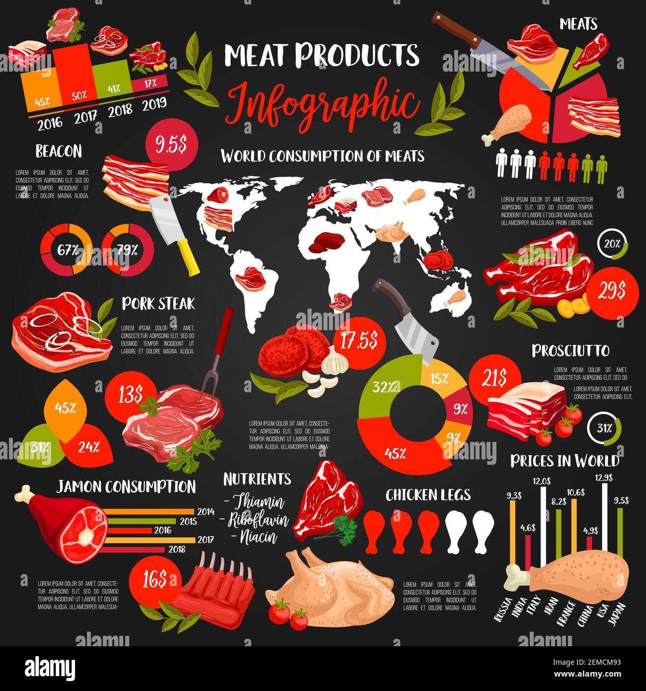 Tableaux vectoriels et graphiques d'infographies sur la viande de bœuf, bacon et jambon de porc, cuisses de poulet, dinde, côtes d'agneau, côtelettes, hamburgers. Production de viande a Illustration de Vecteur