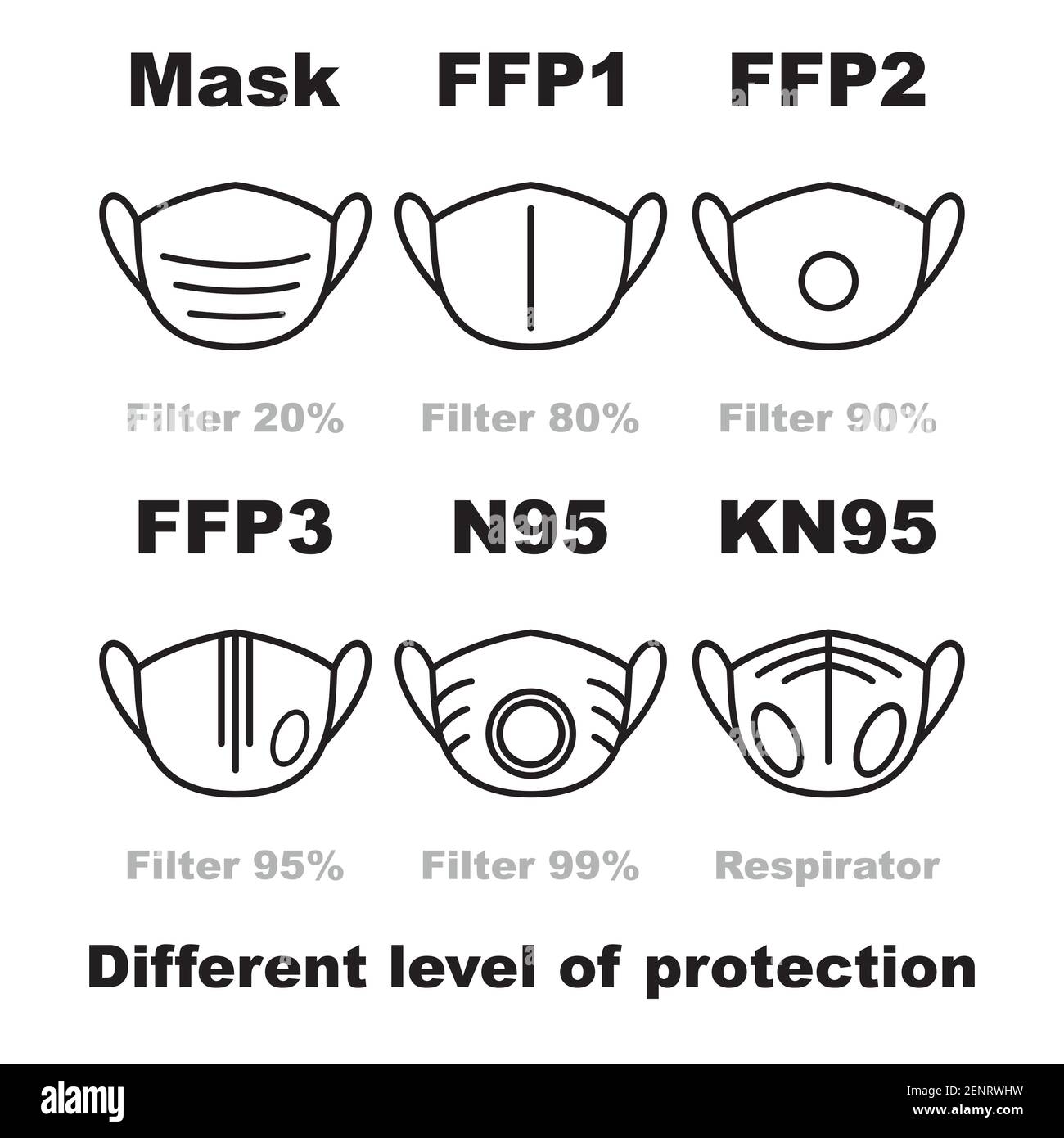 Masques différents types Illustration de Vecteur