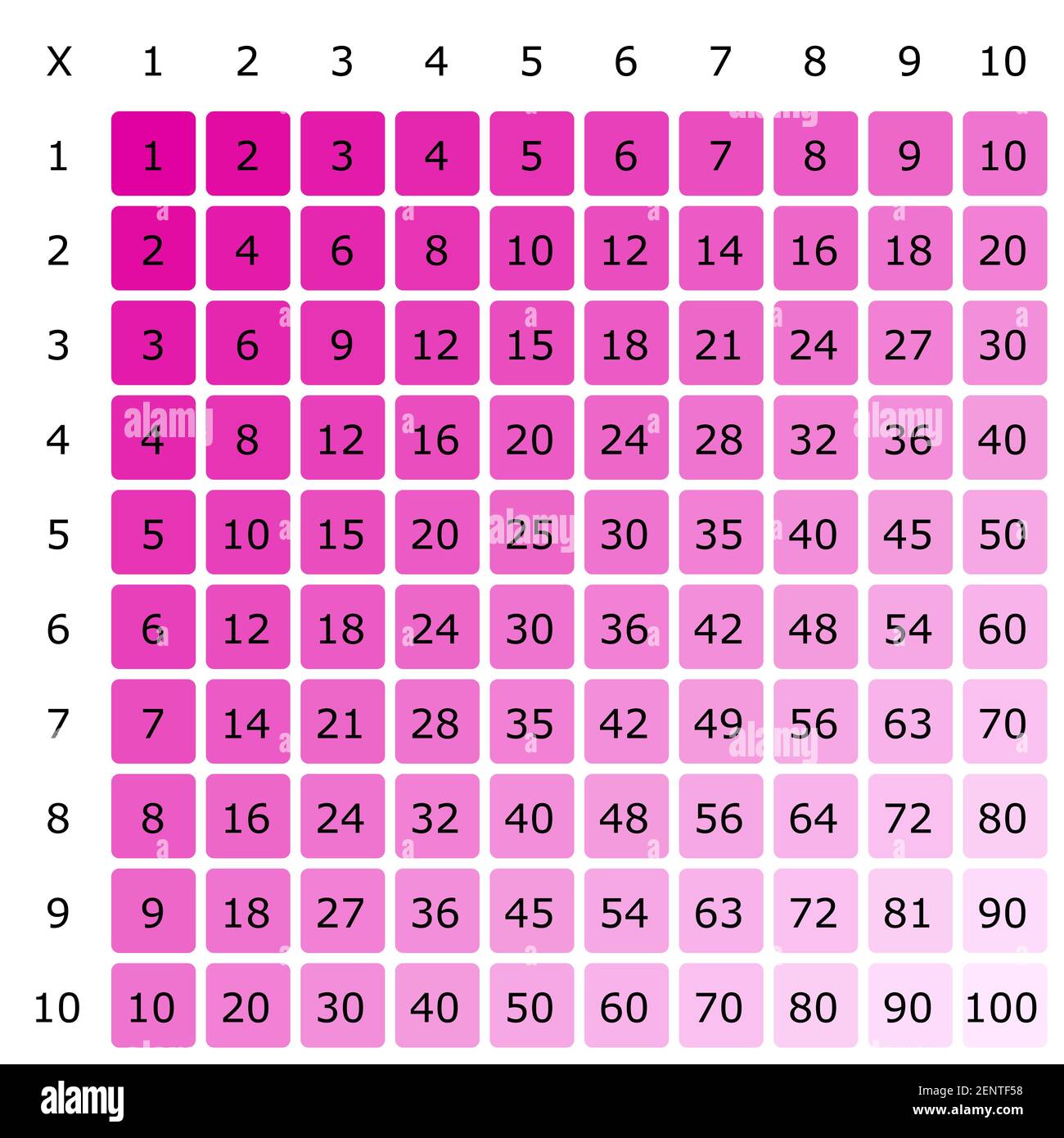 Carré de multiplication. Illustration vectorielle scolaire avec cubes colorés. Table de multiplication. Affiche pour l'éducation des enfants. Carte enfant mathématique. Illustration de Vecteur