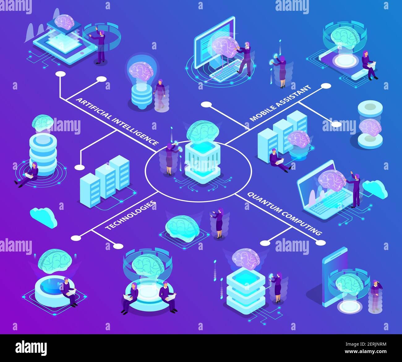 Organigramme isométrique d'intelligence artificielle avec ensemble d'icônes de lueur illustrées technologies modernes et innovantes utilisées dans l'informatique quantique et l'informatique mobile Illustration de Vecteur