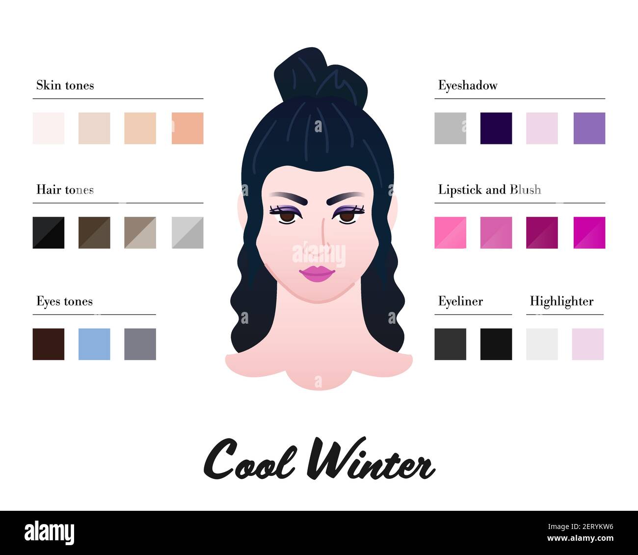Femmes analyse des types de couleur - Type froid ou hiver froid.  Caractéristiques de colortype et meilleure palette pour le maquillage. Tons  parfaits du rouge à lèvres Image Vectorielle Stock - Alamy