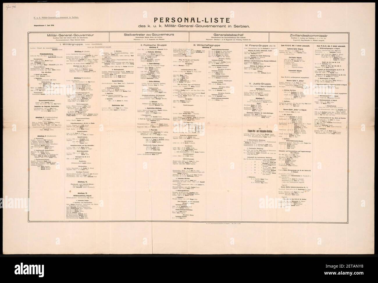 Liste du personnel du général militaire austro-hongrois Gouvernement en Serbie. Banque D'Images