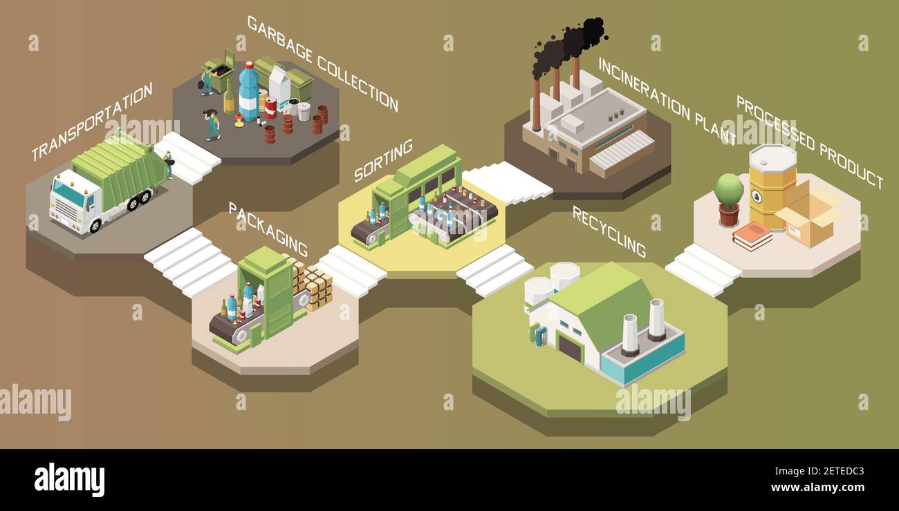 Composition isométrique de recyclage des déchets avec collecte de transport tri des emballages recyclage usine d'incinération étapes du produit traité vecteur i Illustration de Vecteur