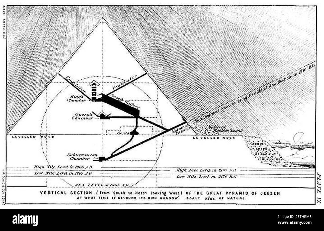 Piazzzi-plate 6. Banque D'Images