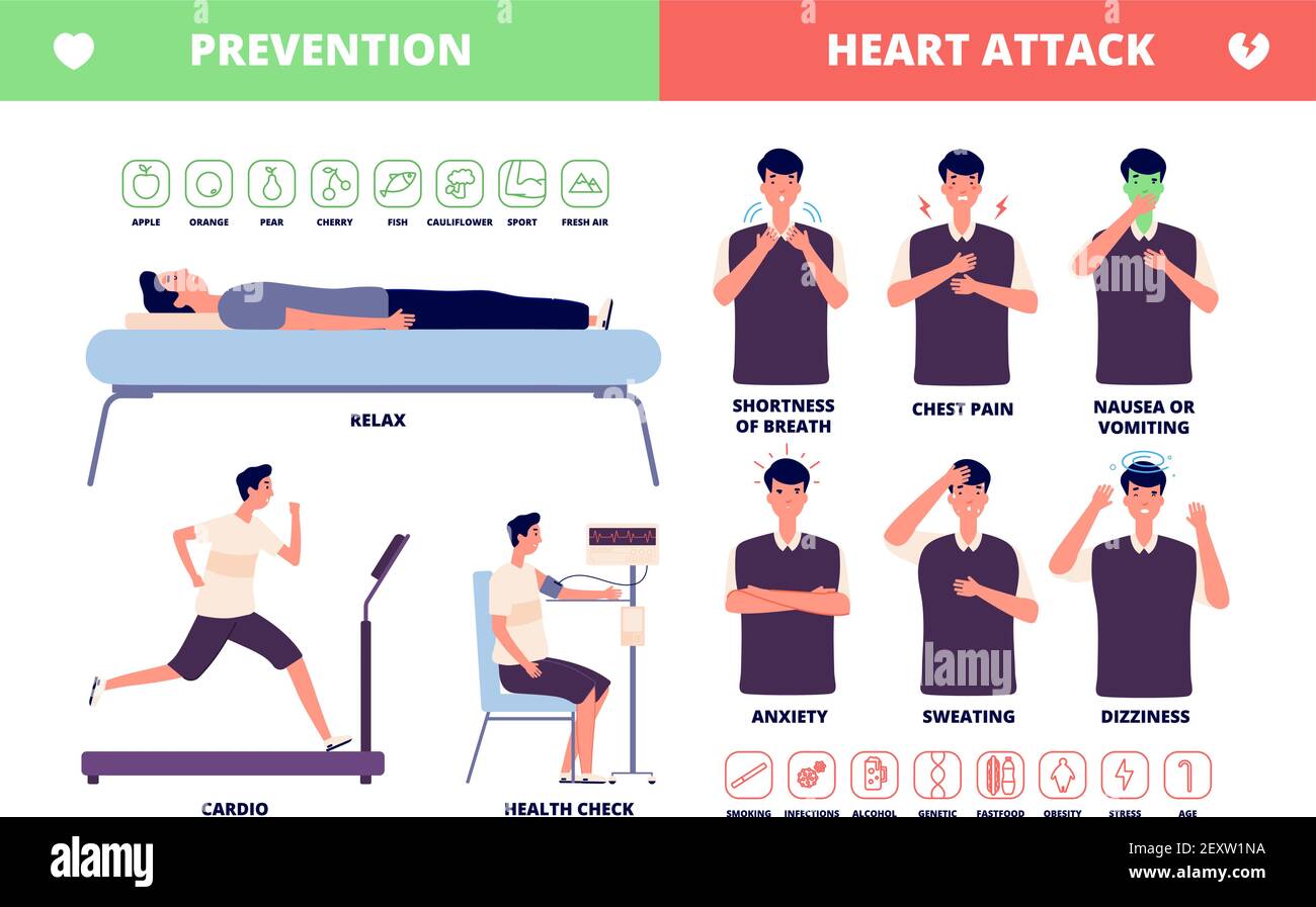 Crise cardiaque. Brochure sur les maladies cardiaques, les symptômes et la prévention. Maladie adulte, douleur thoracique et pression. Affiche d'infographie sur la santé des vecteurs. Douleur thoracique avant attaque cardiaque, santé physique Illustration de Vecteur